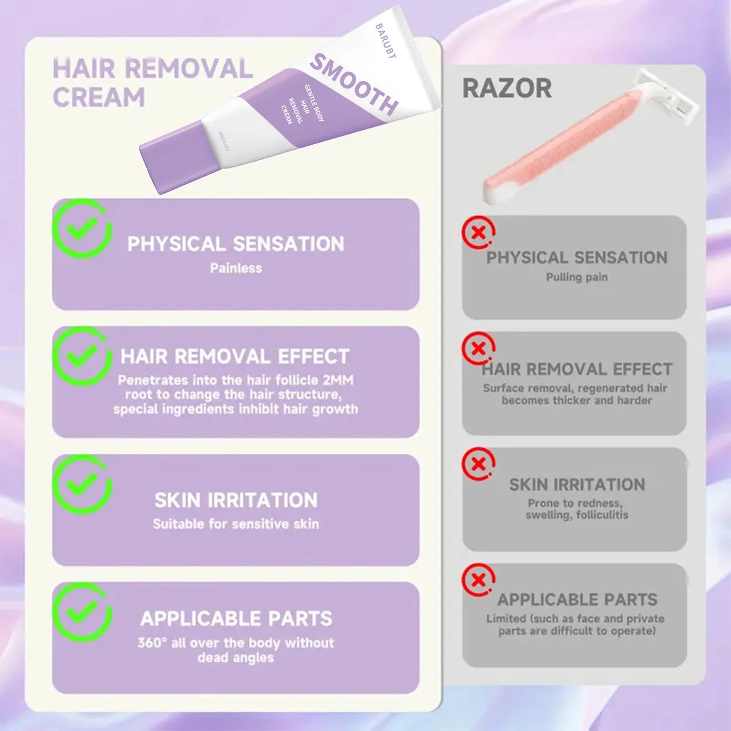 Gentle Hair Removal Cream | Face, Body & Sensitive Areas
