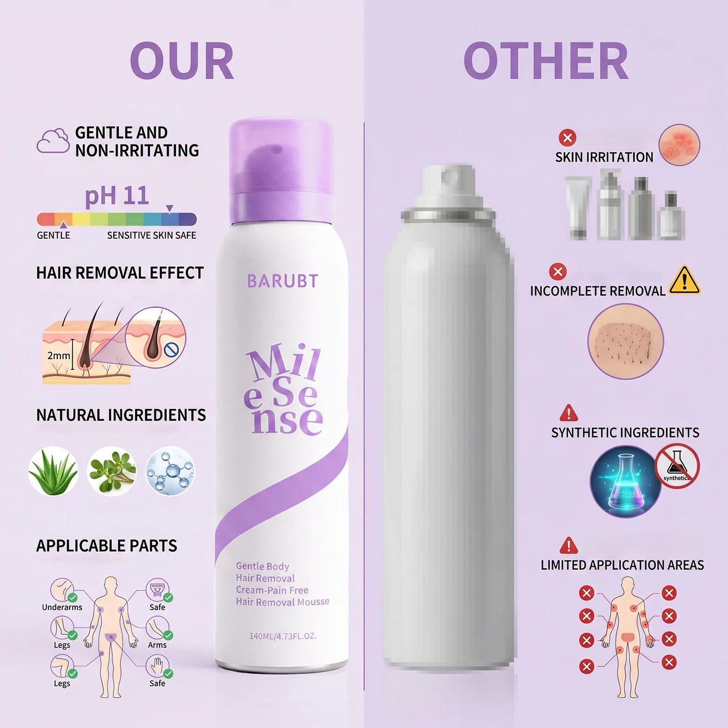 Gentle Hair Removal Cream | Face, Body & Sensitive Areas